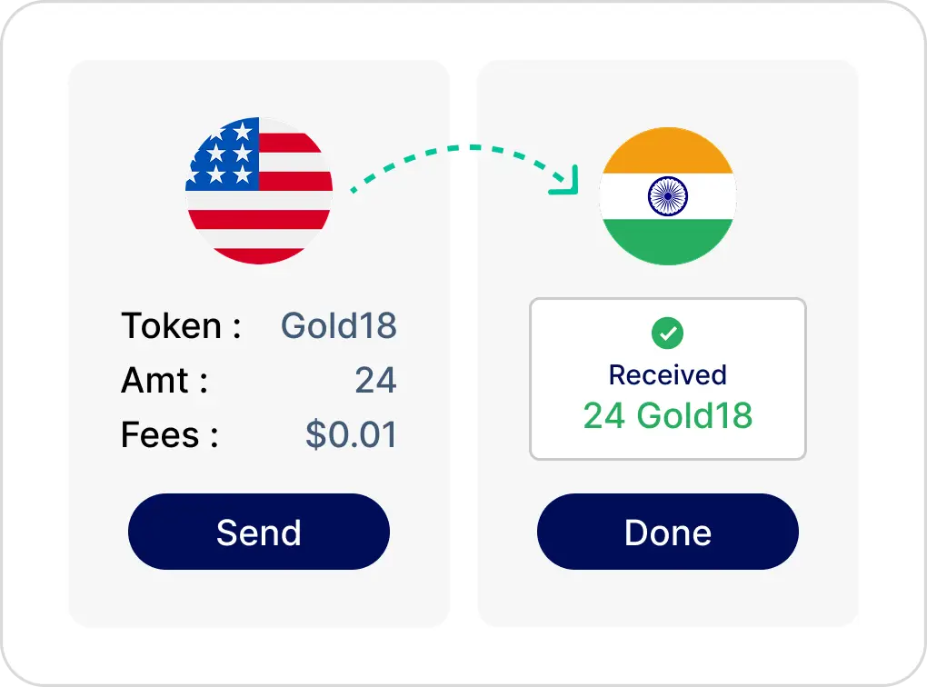 Global Reach